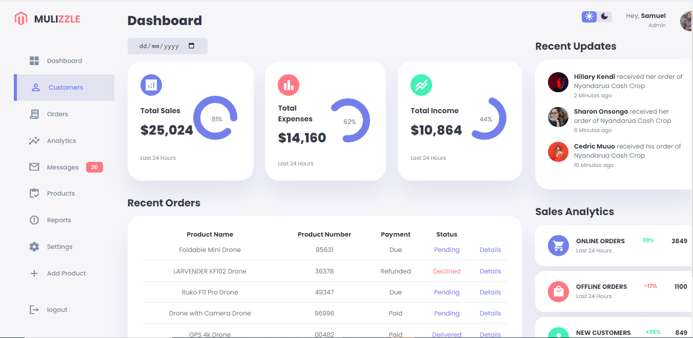 Mulizzle e-commerce dashboard